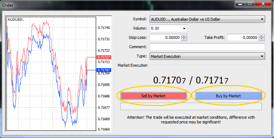 Forex major pairs babypips Forex major pairs babypips